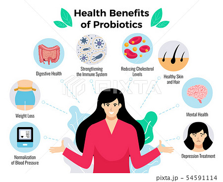 Probiotics Health Benefits Poster 54591114