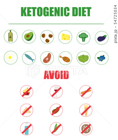 Ketogenic diet icons on a white background 54725034