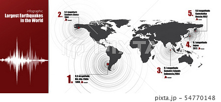 Infographic Statistics Largest Earthquake  54770148