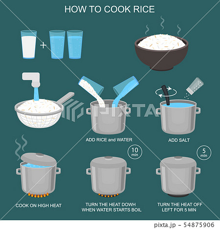 How to Cook Rice Instruction Card. Vector How to Cook Rice Instruction Card. Vector 54875906