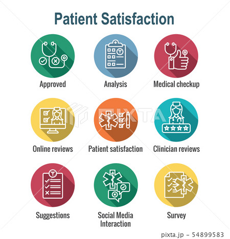 Patient Satisfaction Icon Set with patient 54899583