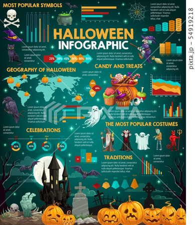 Halloween holiday infographics with charts and map Halloween holiday infographics with charts and map 54919218