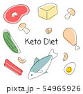 Ketogenic (Keto) Diet colorfull menu illustration 54965926