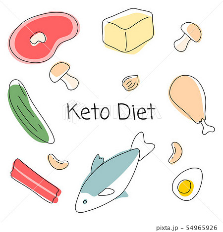Ketogenic (Keto) Diet colorfull menu illustration 54965926