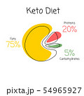 Healthy Life Vector Image 54965927