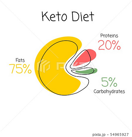 Healthy Life Vector Image 54965927