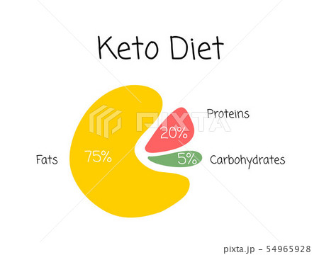 Healthy Life Vector Image 54965928