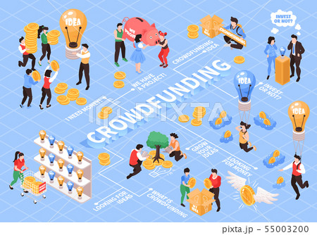 Crowdfunding Isometric Flowchart 55003200