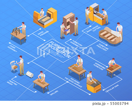 Furniture Production Isometric Flowchart 55003794