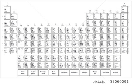 Mendeleev's table. Black and white periodic table 55060091
