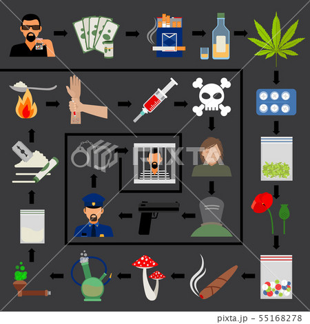 Drug addiction cycle infographics 55168278