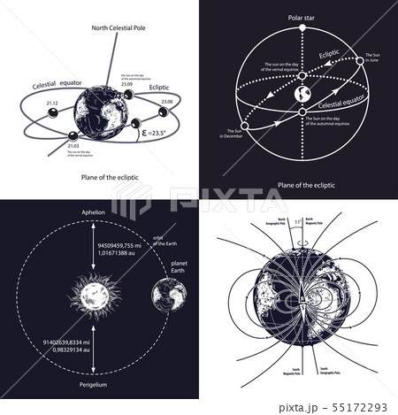 A set of educational illustrations on astronomy. Vector image of the ecliptic. 55172293