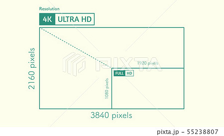 4k画質とhd画質 動画サイズ比較素材のイラスト素材