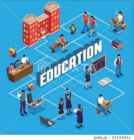 Education Isometric Flowchart Education Isometric Flowchart 55334931