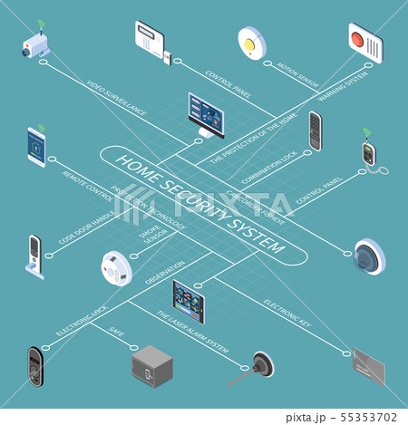 Home Security System Isometric Flowchart 55353702