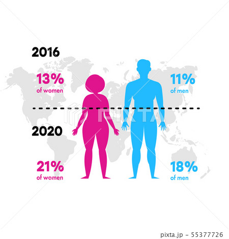 Infographics obesity and overweight. The 55377726