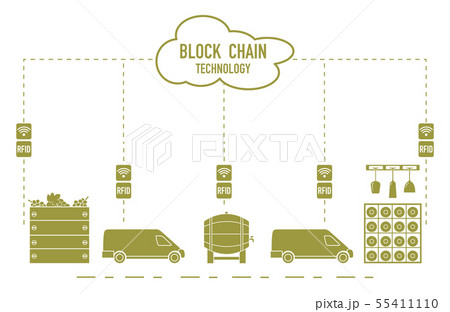Blockchain RFID technology. Winemaking. 55411110