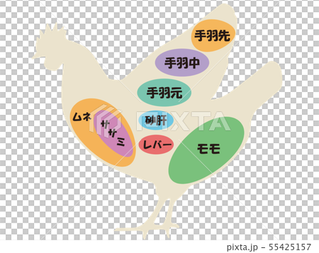 Chicken part Chicken part 55425157