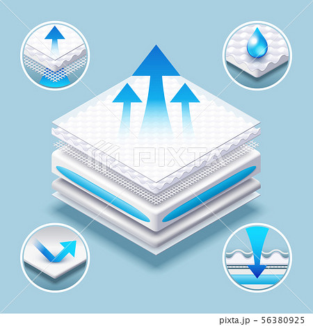 Breathable mattress layered absorbing material vector illustration 56380925