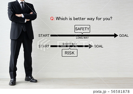 ビジネスイメージ―リスクか安全か ビジネスイメージ―リスクか安全か 56581878