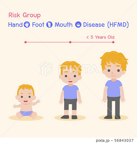 Hand, Foot, and Mouth Disease (HFMD) Medical 56843037