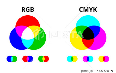 Rgb And Cmyk Color Mixing Vector Diagramのイラスト素材 Rgb And Cmyk Color Mixing Vector Diagramのイラスト素材