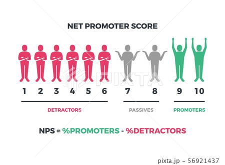Net promoter score formula for internet marketing. Vector nps infographic isolated on white Net promoter score formula for internet marketing. Vector nps infographic isolated on white 56921437