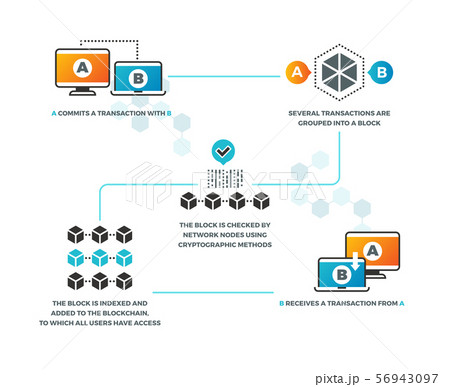 Smart contract. How smart contracts work in blockchain with cryptocurrency. Business networking Smart contract. How smart contracts work in blockchain with cryptocurrency. Business networking 56943097