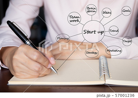 businessman sketch business plan idea for start up business on notebook. business plan management mind map, strategy concept businessman sketch business plan idea for start up business on notebook. business plan management mind map, strategy concept 57001236