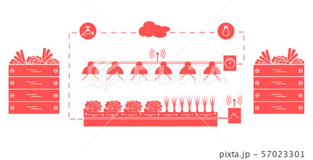 Smart farm and agriculture New technologies. 57023301