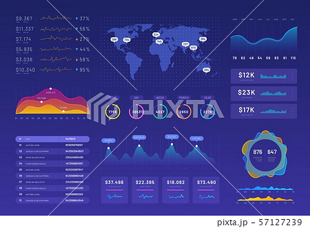 Dashboard template. Ux ui analytics interface, information panel with finance graphs, pie chart and 57127239