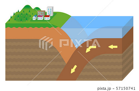 大陸プレートと海洋プレート 海溝型地震の原因 立体断面図イラスト 文字なし のイラスト素材