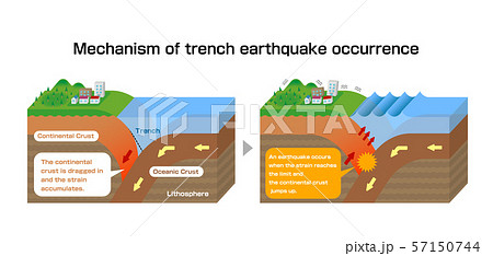 海溝型地震発生のメカニズム 立体図解 断面図イラスト 英語 のイラスト素材