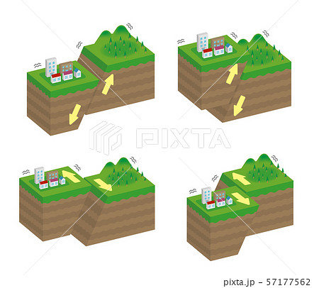 断層の種類 内陸型地震 立体断面図 ベクターイラスト 文字なし のイラスト素材
