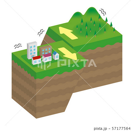 断層の種類 (内陸型地震) 立体断面図 ベクターイラスト / 左横ずれ断層 断層の種類 (内陸型地震) 立体断面図 ベクターイラスト / 左横ずれ断層 57177564