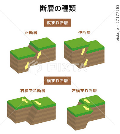 断層の種類 内陸型地震 立体断面図 ベクターイラストのイラスト素材