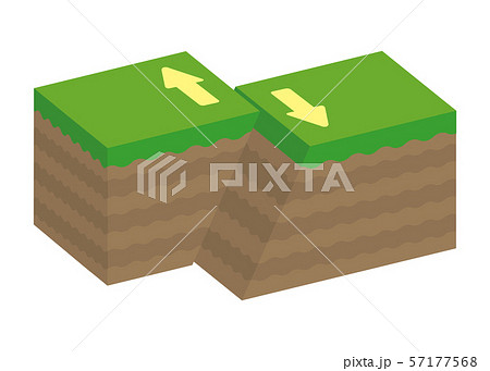 断層の種類 (内陸型地震) 立体断面図 ベクターイラスト / 右横ずれ断層 断層の種類 (内陸型地震) 立体断面図 ベクターイラスト / 右横ずれ断層 57177568