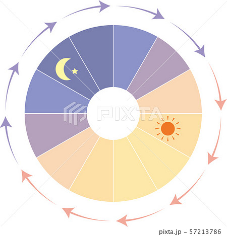 １日の昼夜サイクルのイラスト素材