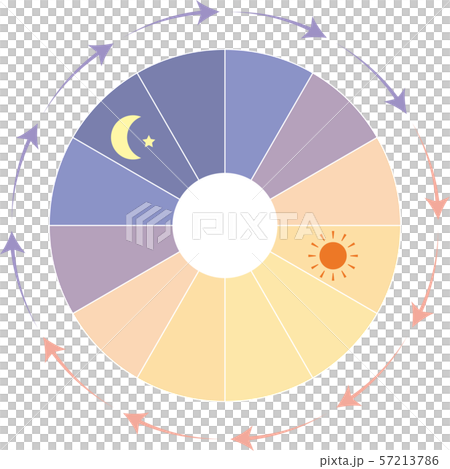 Full day / night cycle - Stock Illustration [57213786] - PIXTA