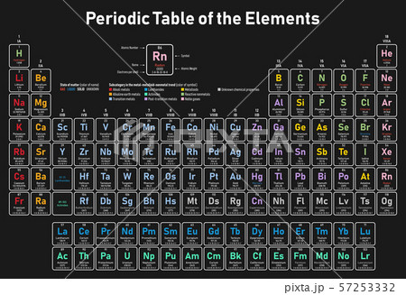 Periodic Table of the Elements 57253332