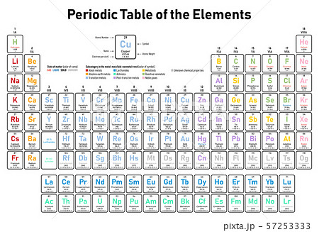 Periodic Table of the Elements 57253333