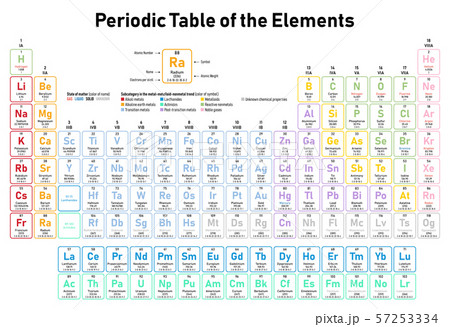 Periodic Table of the Elements 57253334