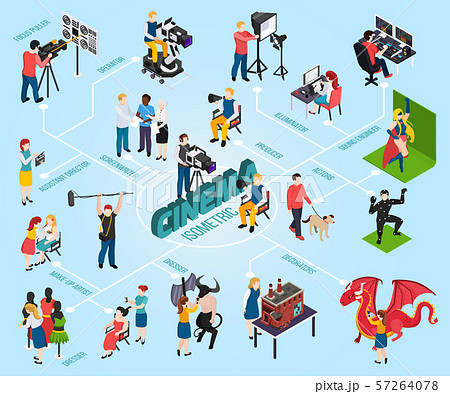 Cinema Professions Isometric Flowchart 57264078