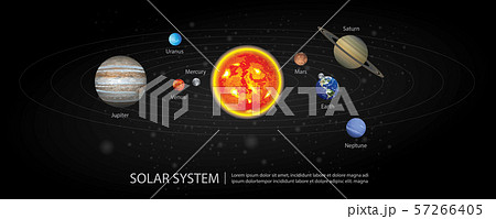 Solar System of our Planets Vector Illustration Solar System of our Planets Vector Illustration 57266405