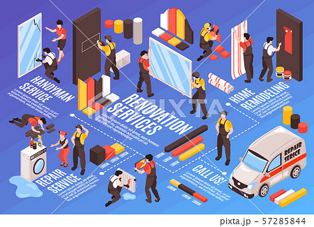 Renovation Repair Isometric Flowchart  57285844