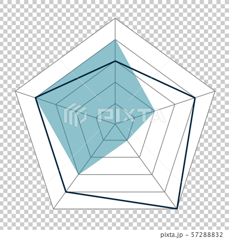 五角形のグラフのイラスト素材 5728