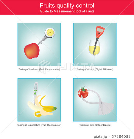 Sample figure illustrate measurement tool of Sample figure illustrate measurement tool of 57584085