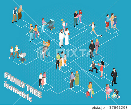Family Tree Flowchart Family Tree Flowchart 57641293