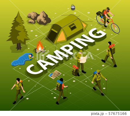 Camping Isometric Flowchart 57675166