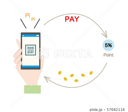 キャッシュレス決済　5%ポイント還元 57682116